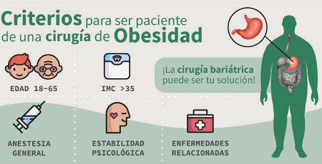 Cirugía de la Obesidad pacientes