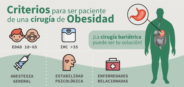 Cirugía de la Obesidad pacientes