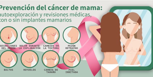 Prevención del cáncer de mama, revisiones