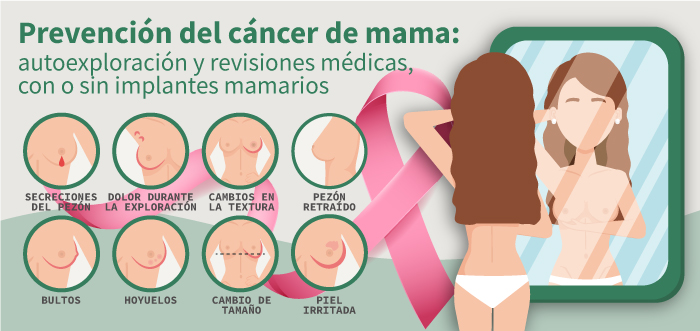 Prevención del cáncer de mama, revisiones