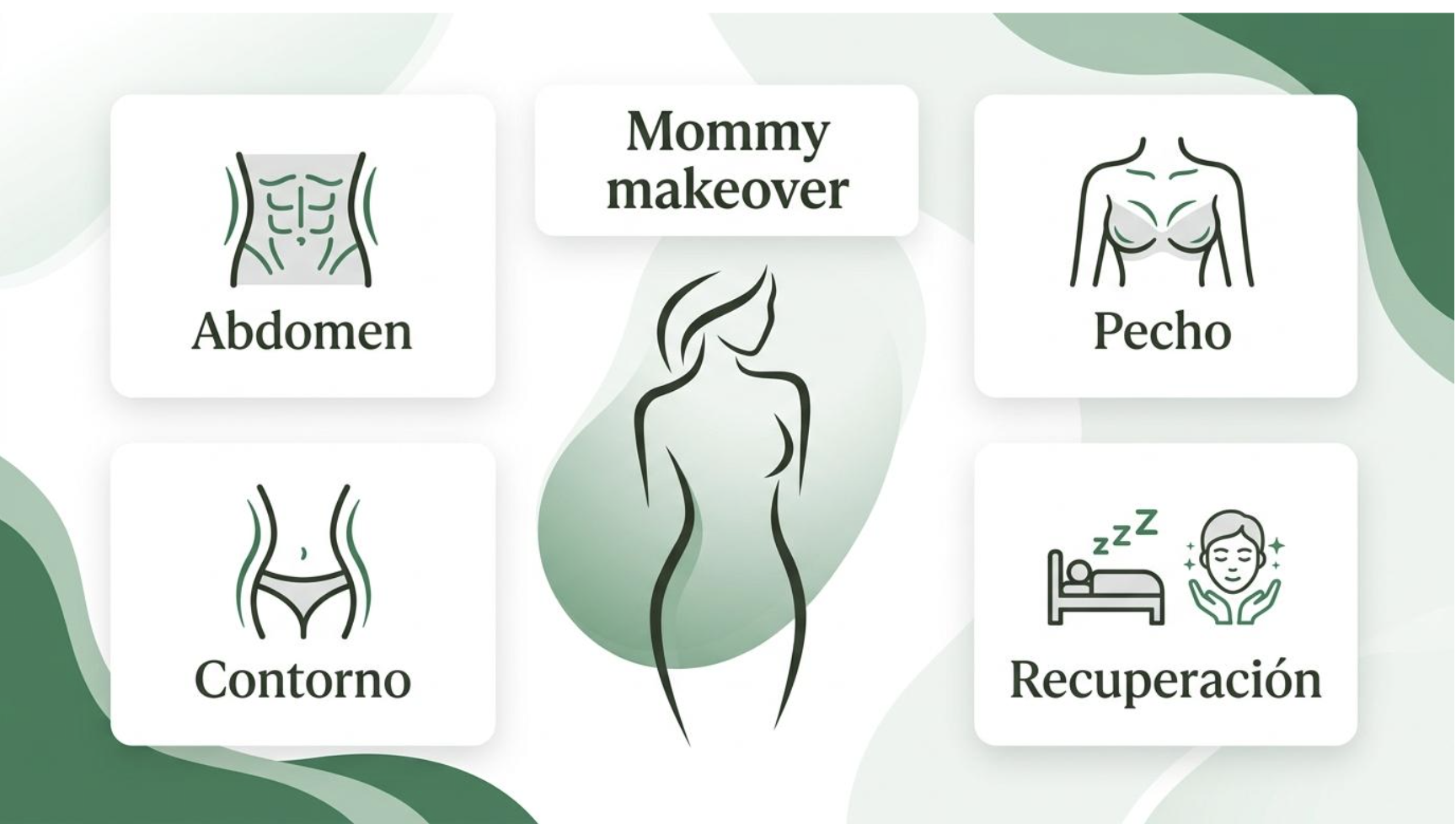 Infografía médica sobre mommy makeover con abdomen, pecho, contorno y recuperación