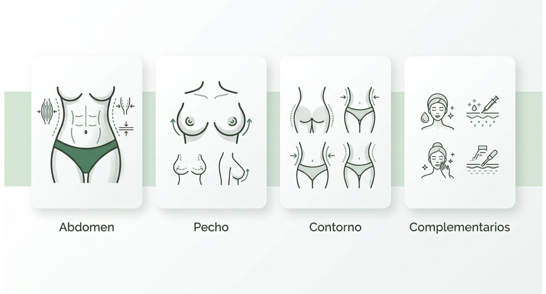 Infografía médica sobre procedimientos que puede incluir un mommy makeover